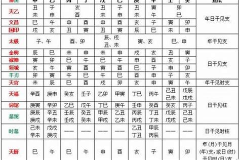 八字用神怎么看|八字用神详解之如何取用神（详细）